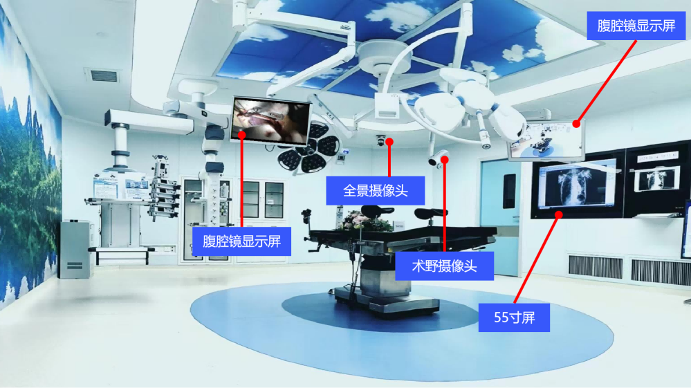 Digital Operating Room System