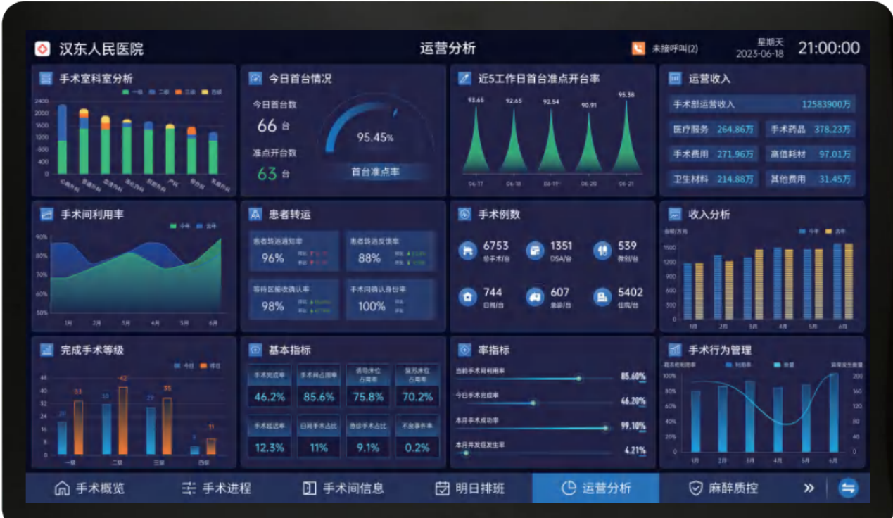 Operating Department Large-Screen Information Management System